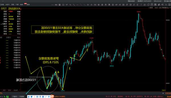 智富盘中异动 快速下跌8.29%