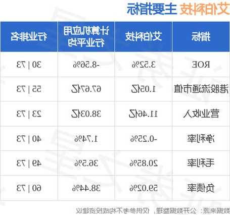 艾伯科技(02708.HK)：高伟龙辞任执行董事