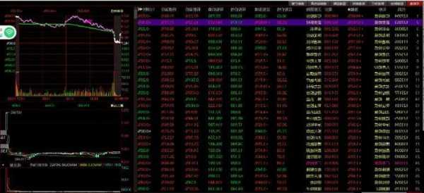 敦信金融盘中异动 早盘股价大涨9.91%