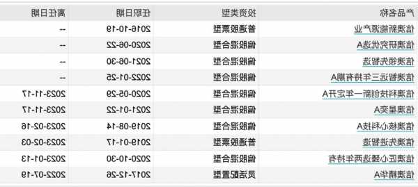 百亿基金经理冯明远再“瘦身”：卸任2只产品，是减负还是为离职做准备？