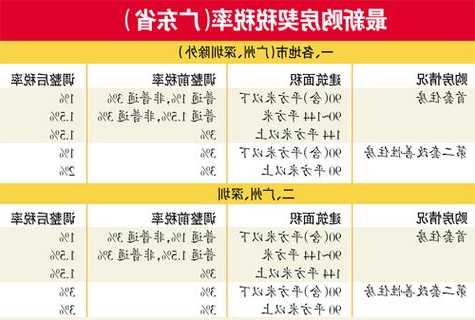 广西百色：买新建住宅最高可享100%契税补贴，非住宅补贴20%契税  第1张