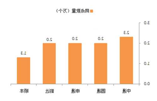 “双11”快递业务量大增超25%，两家上市公司收入双位数增长！高管增持股名单出炉，调味品龙头高管增持8亿元  第1张