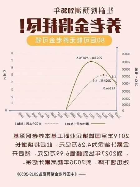 大消息！事关万亿养老金 2万亿养老金产品市场或将迎来最新变革  第1张