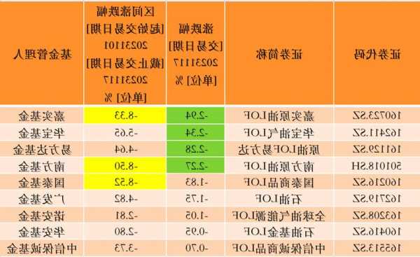 油价大起大落，多只原油基金持续提示溢价风险