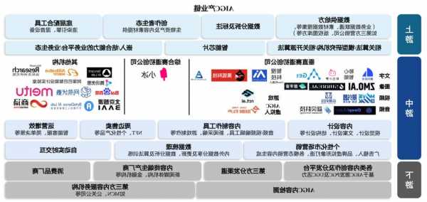 石基信息：会保持对AIGC在信息系统业务中应用场景的探索  第1张