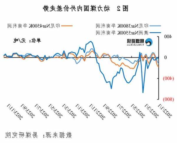 进口周评 | 进口煤价稳中略涨，关注印度需求回归  第1张