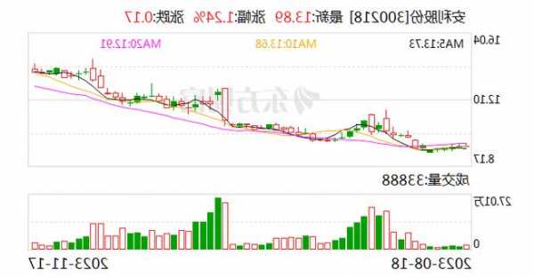 【调研快报】安利股份接待华创证券等多家机构调研  第1张