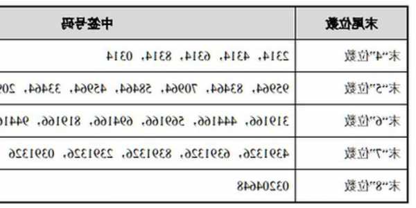 股海导航 11月20日沪深股市公告与交易提示