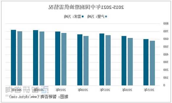 中国石油船燃业务量持续攀升  第1张