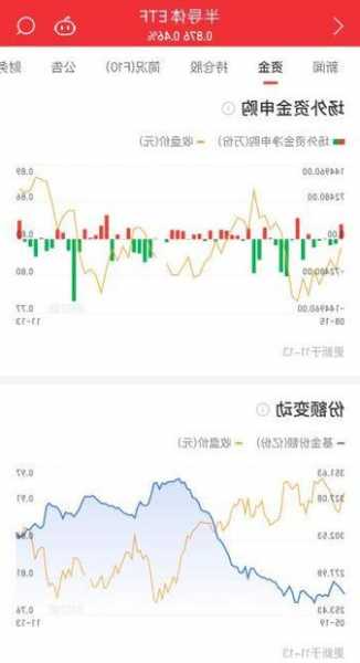 半导体或迎来触底反弹？半导体ETF（512480）投资价值凸显  第1张