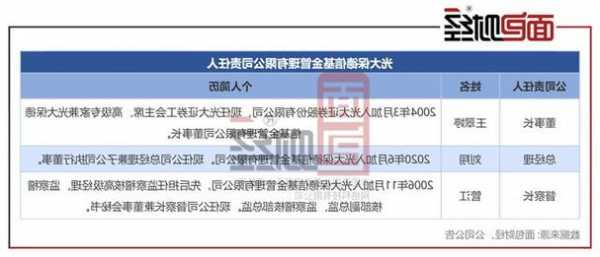 光大保德信基金：维持对A股中性偏积极看法