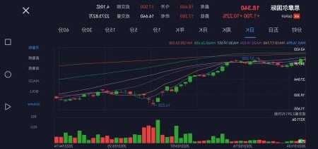 思摩尔国际尾盘涨近4% 公司海外业务有望稳健增长  第1张