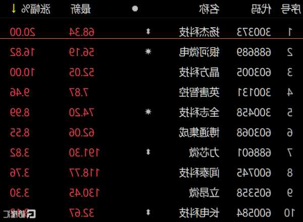 扬杰科技(300373.SZ)：已进入小米汽车合格供应商名单