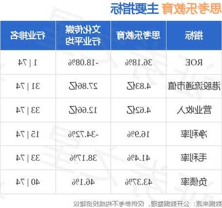 思考乐教育(01769)11月20日斥资2.64万港元回购3万股