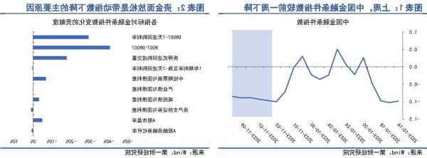 北京城建完成发行20亿元可续期债券，利率3.02%  第1张