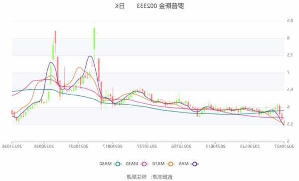 罗普斯金(002333.SZ)：钱芳拟转让6.82%股份给陈兴灿  第1张