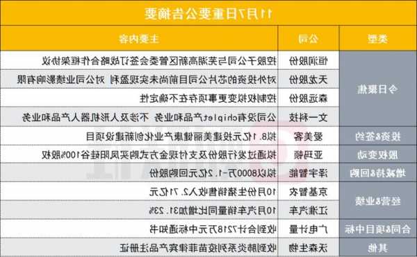 财联社11月20日电，花旗裁减300多个经理职位，作为公司重组的一部分。  第1张