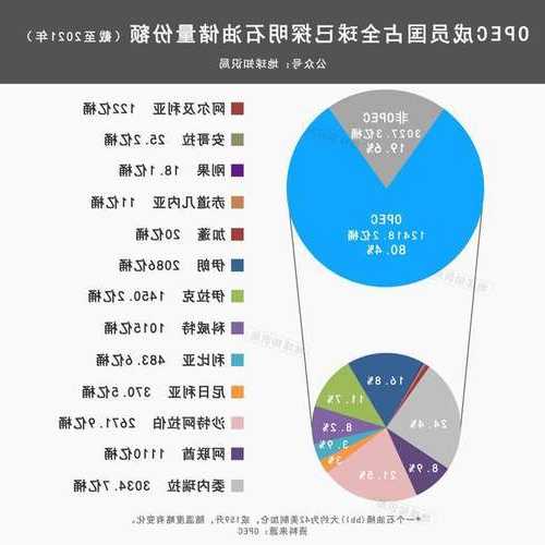 OPEC主要成员国阿联酋料将在2024年增加产量