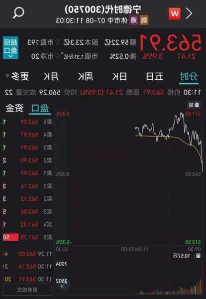 芯科实验室跌0.30% 股价跌破100美元大关  第1张