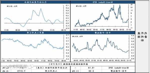 SC夜盘价修复反弹，估值低估程度持续