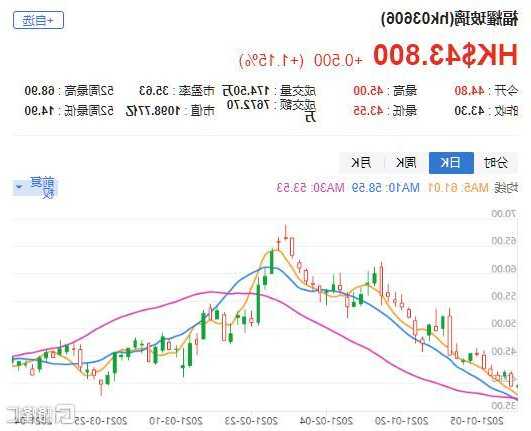 美银证券：维持中软国际“买入”评级 目标价上调至8.1港元