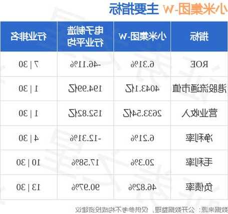 大摩：维持小米集团-W“增持”评级 目标价为19港元