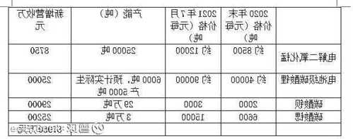 红星发展(600367.SH)：在2022年度已向部分下游磷酸锰铁锂材料生产企业小批量送样，供下游客户进行测试