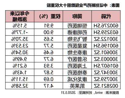 医疗创新ETF(516820)午后走高上涨0.70%，近5个交易日内有3日实现资金净流入  第1张