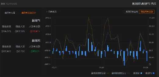 收评：北向资金买入1.42亿元，沪股通净买入14.51亿元