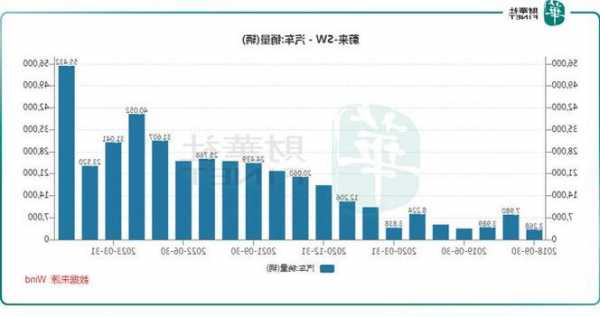 欧盟10月新车销量增长14.6%，纯电销量飙升36.3%