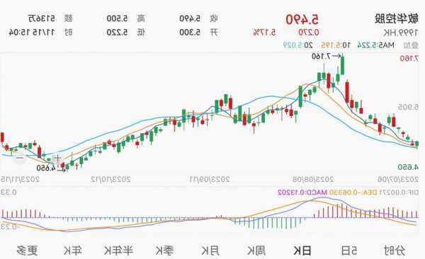 中国油气控股盘中异动 下午盘股价大跌5.17%报0.110港元