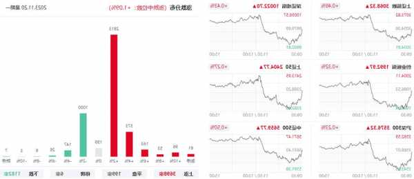 北证50指数大涨4.51%，日成交额突破100亿元！