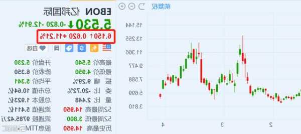 劳氏(LOW.US)盘前跌超6%