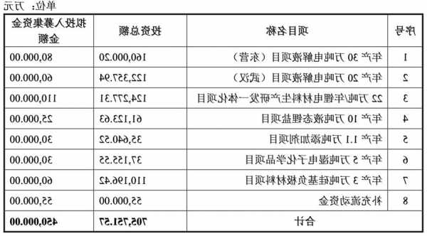 瑞丰高材(300243.SZ)：申请定增获证监会同意注册批复  第1张