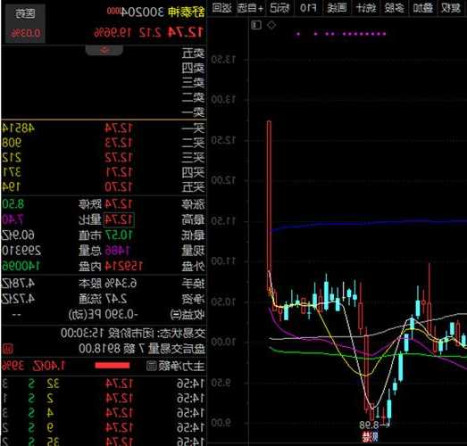 啥情况，基因编辑来了？两只受益股20cm涨停！数字经济再传重磅利好，9只概念股浮现