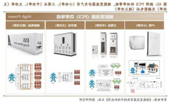 阳光电源申请储能变流器控制专利，实现簇级SOC均衡  第1张