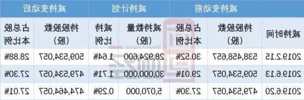 恒立实业：中萃公司近期减持106万股公司股份 减持金额459.14万元 持股比例降至5%以下