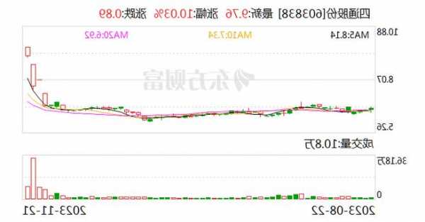 四连板四通股份提示炒作风险：基本面没有重大变化 未涉热点概念