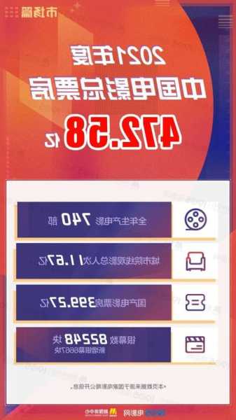 中国电影年度票房突破500亿元，ALPD全球安装量突破3.5万套  第1张