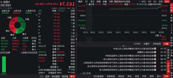 易生活控股盘中异动 股价大跌9.36%