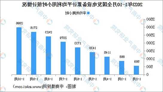 国家能源局：1-10月主要发电企业电源工程完成投资同比增43.7%  第1张