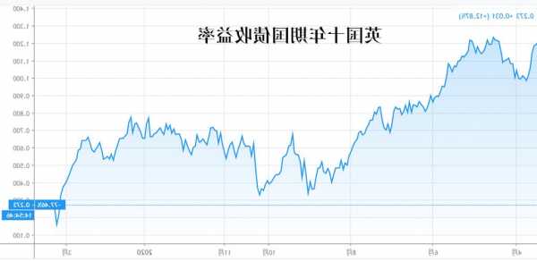 摩根大通：预计英国央行明年第四季度降息50个基点