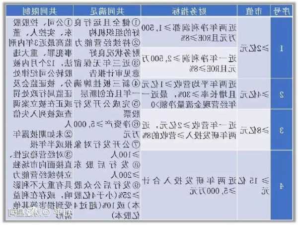 IPO寒冬下北交所“迎春” ：投行“北上”求稳  头部渐成主力