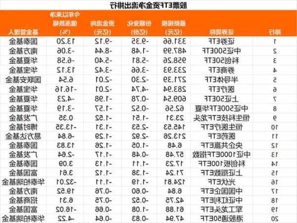 华宝国际公布集团成员公司进一步认购金融产品  第1张