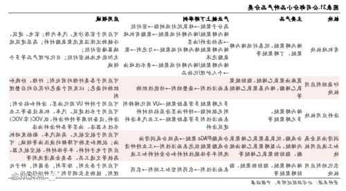 皇马科技(603181.SH)：公司表面活性剂作为中间产品下游运用领域广泛，但未直接产成终端产品