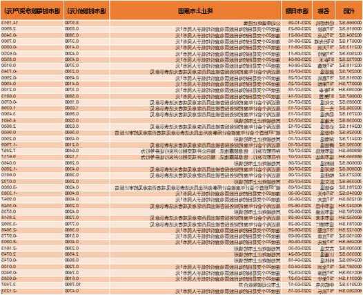 45家退市！净增不足250家！IPO退潮……  第1张