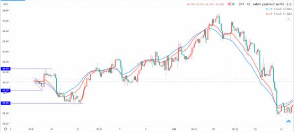 美元指数DXY向上触及104，创3日新高