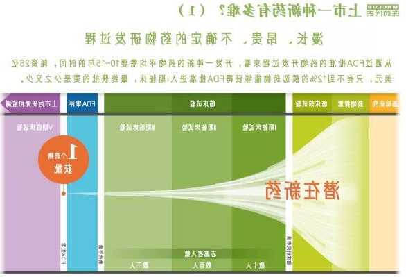 新药临床转化的成功率如何提升