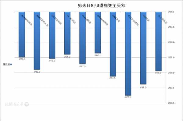 欧央行鹰派管委：利率已接近峰值 但不排除再次加息的可能性