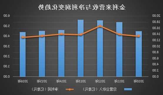 瑞尔集团发盈喜 预计中期取得净利润不少于500万元同比扭亏为盈  第1张